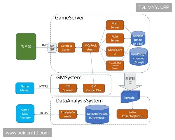深入了解Z6平台的优势与应用场景实现游戏开发与运营的高效整合